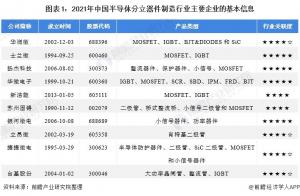 江苏省和浙江省是半导体分立器件制造业代表性企业的中心