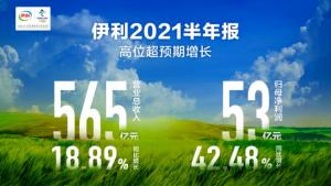 伊利股份：上半年实现营收565.06亿稳步迈向千亿时代