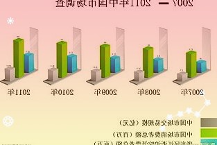 恒大将四项目股权售予光大及五矿信托可化解约70亿债务