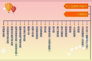 上海电力中标洋山港水公铁集疏运系统合同能源管理项目